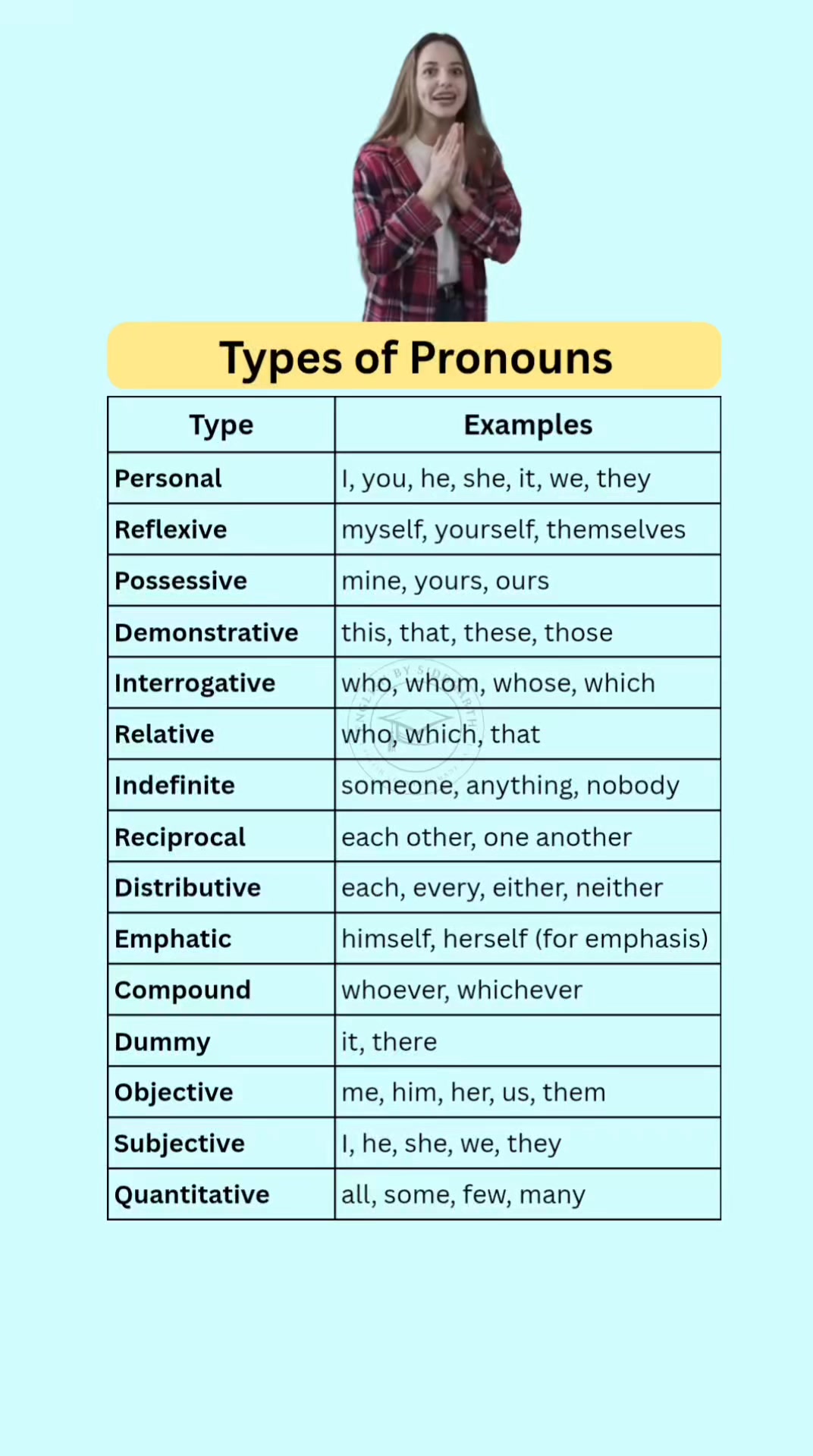 Types of Pronouns #grammar #englishgrammar #englishgrammartips # ...