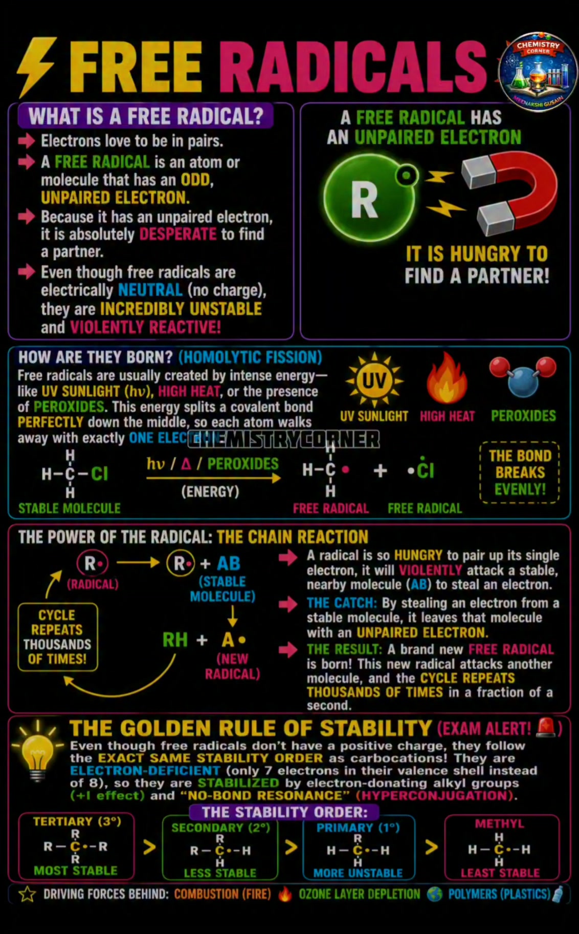 What are free radicals and how are they formed?