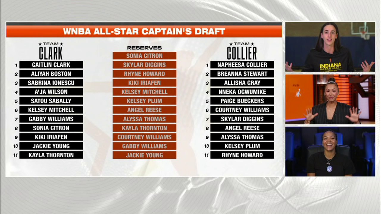The 2025 AT&T WNBA All-Star rosters are set 🔥 | espnW | Facebook