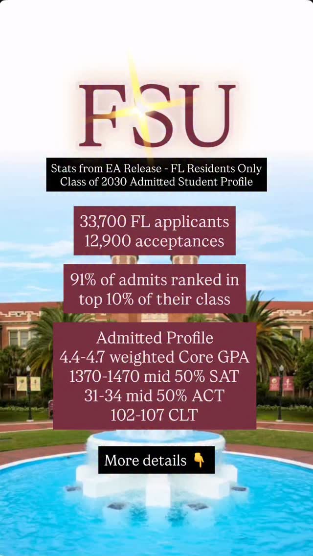 FSU released their Early Action decisions today - an application round ...