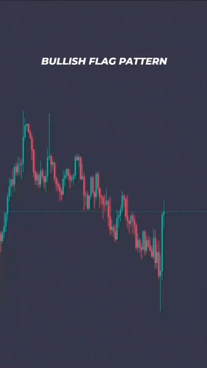 Simple and clean chart 📈 Follow me for more videos 🔥🔥 # ...