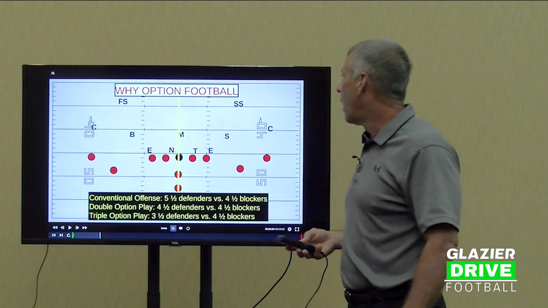 Ferris State HC Tony Annese - Why Option Football 1. Win with inferior ...