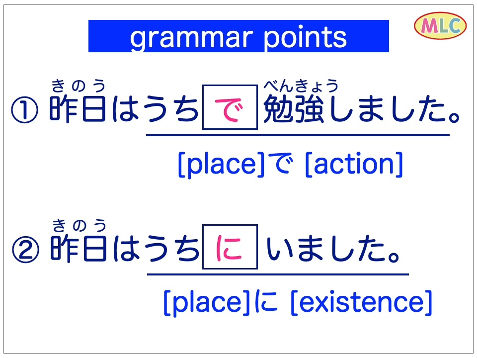 かぶります。掛けます（かけます）。します。着ます（きます）。履きます（はきます） | By Japanese Language ...