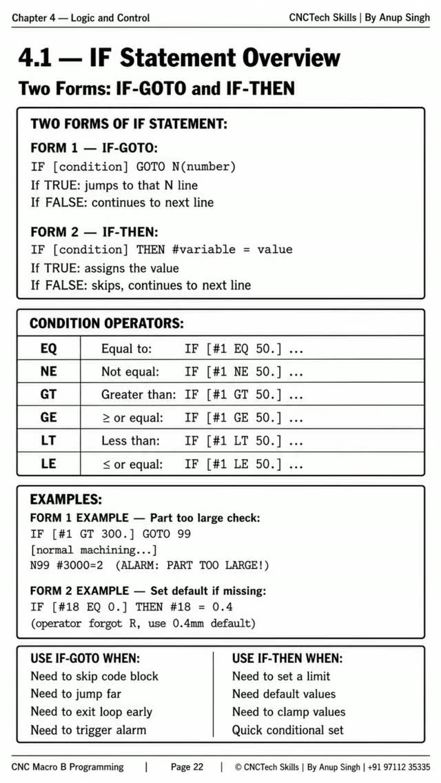 Fanuc Macro B IF Statement Explained | IF-GOTO vs IF-THEN