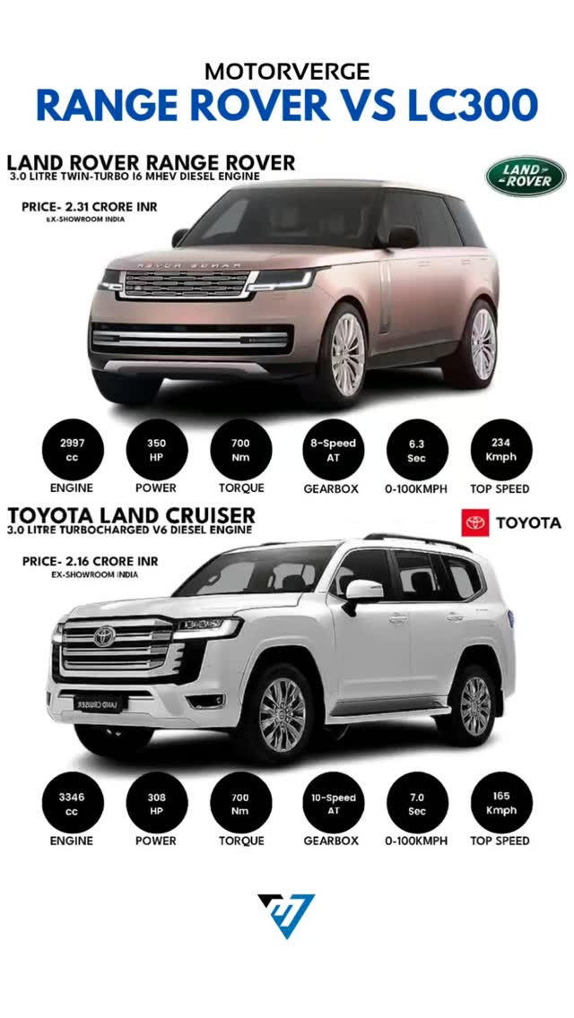 Land Rover Range Rover Vs Toyota Land Cruiser ZX quick comparison