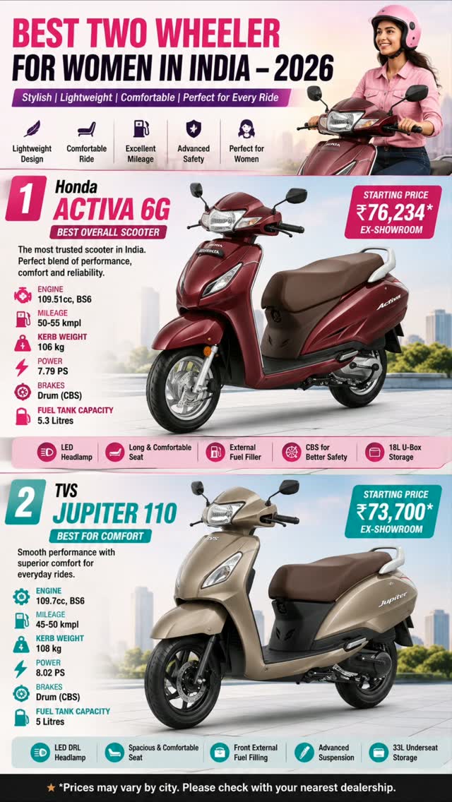 Best Two-Wheeler for Women in India – 2026 | Honda Activa 6G, TVS