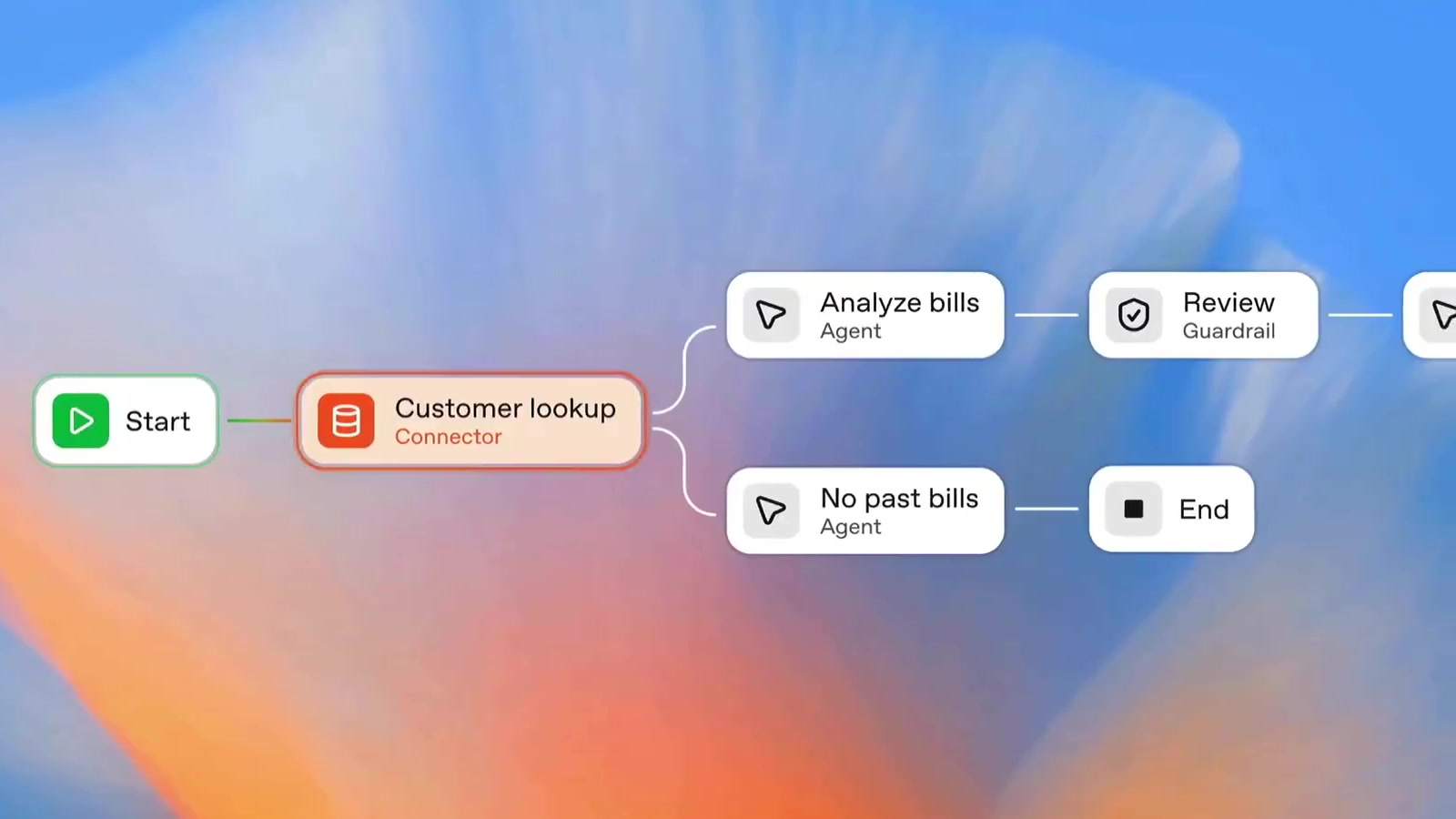 OpenAI's AgentKit will be so insane, build every step of agents on one ...