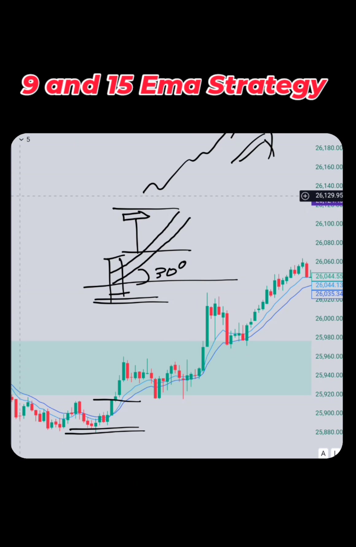 9 and 15 Ema Strategy explained 👌 👍 🙌 ...