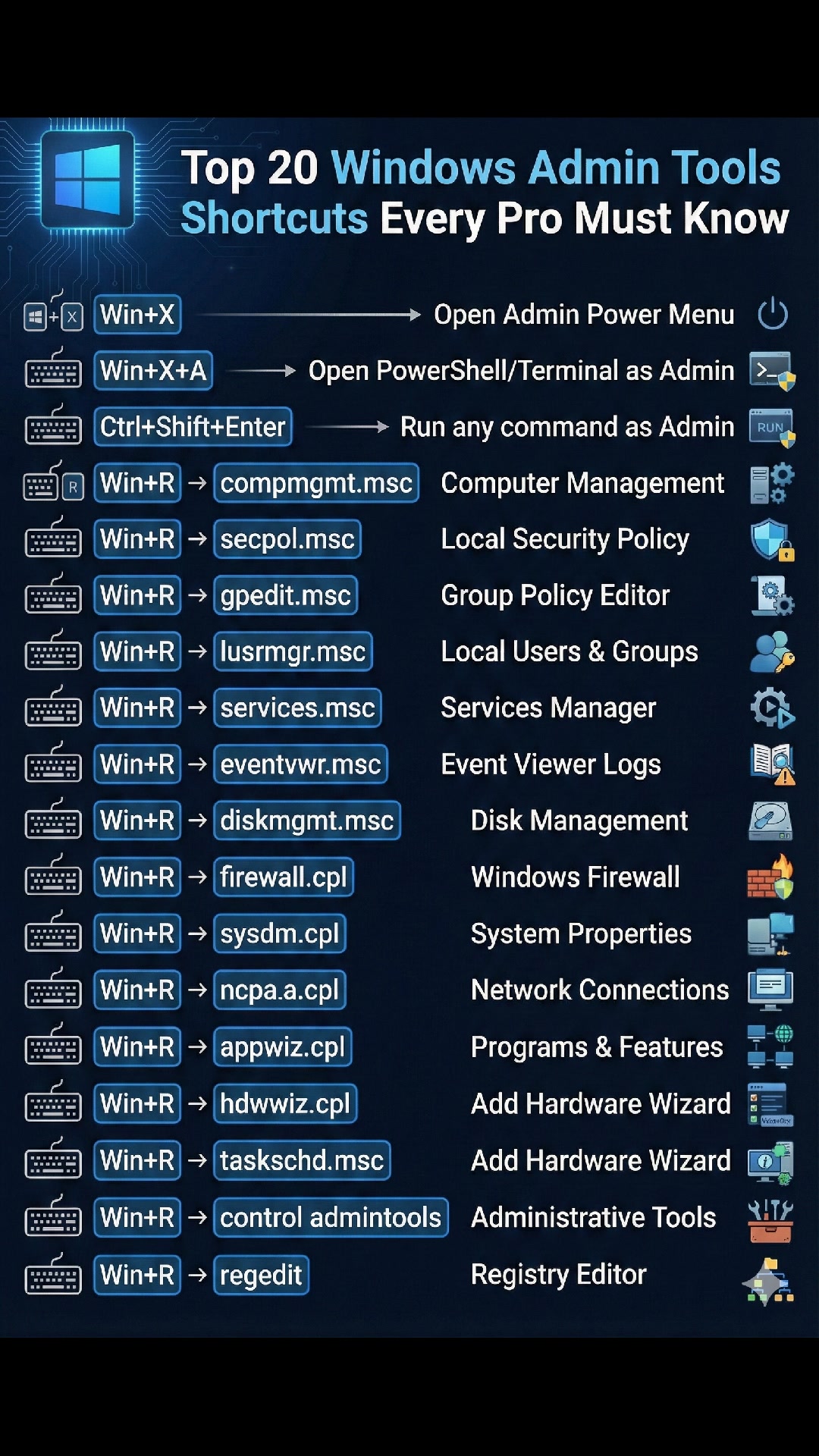 💻 Master Windows Like a Pro! Unlock the Top 20 Windows Admin Shortcuts ...