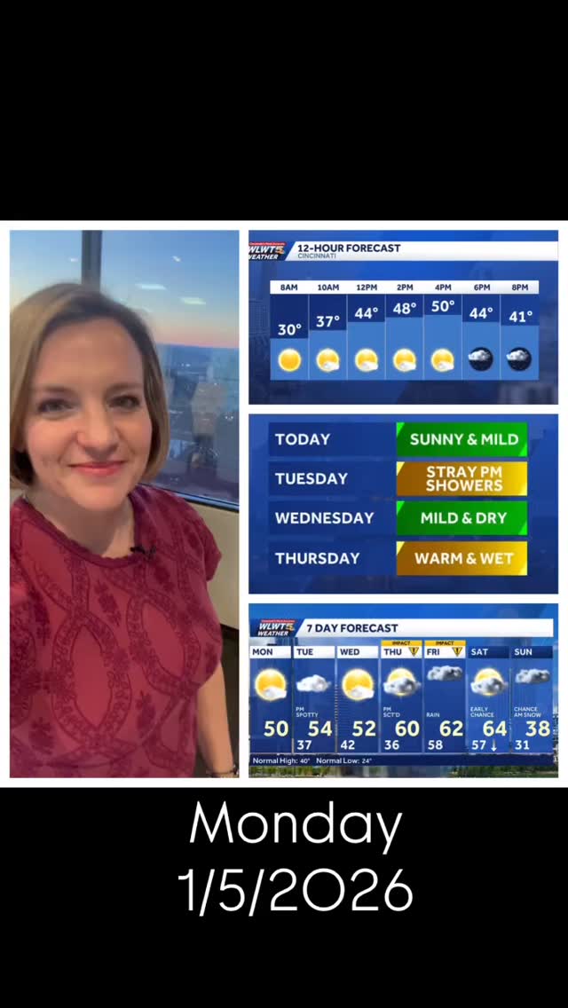 Winter break is over for the kids… but the winter weather is taking ...