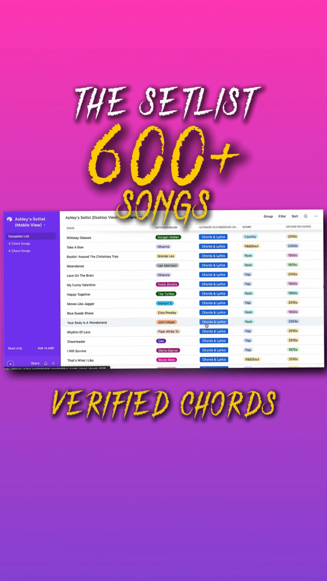 Did you know that some of the top hit songs of all time only have 3 ...