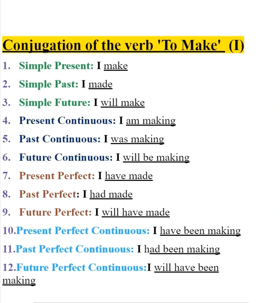 Master the Verb Make! | All... - Empowering English Learning | Facebook
