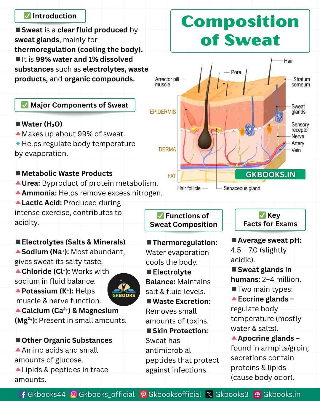 🤔 Do you know sweat is not just water? 💦 It’s a complex mix of water ...
