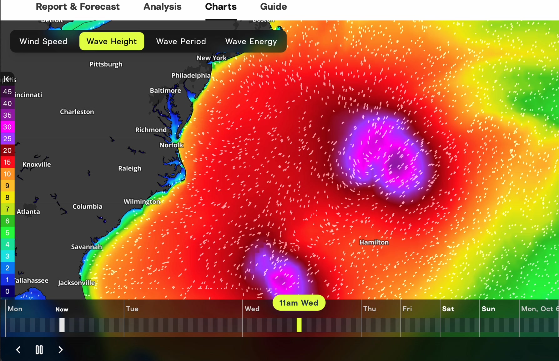 Surfline Swell Model Wave Heights in 