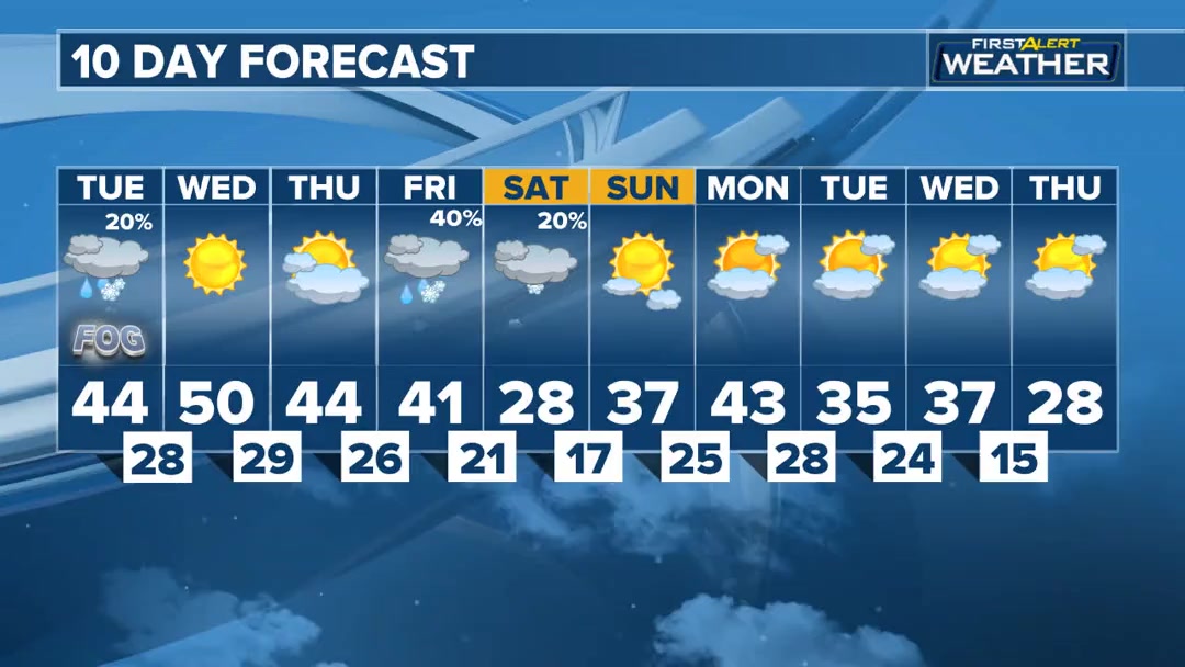 On January 5, our latest 10-day and 8-14 day outlooks are indicating ...