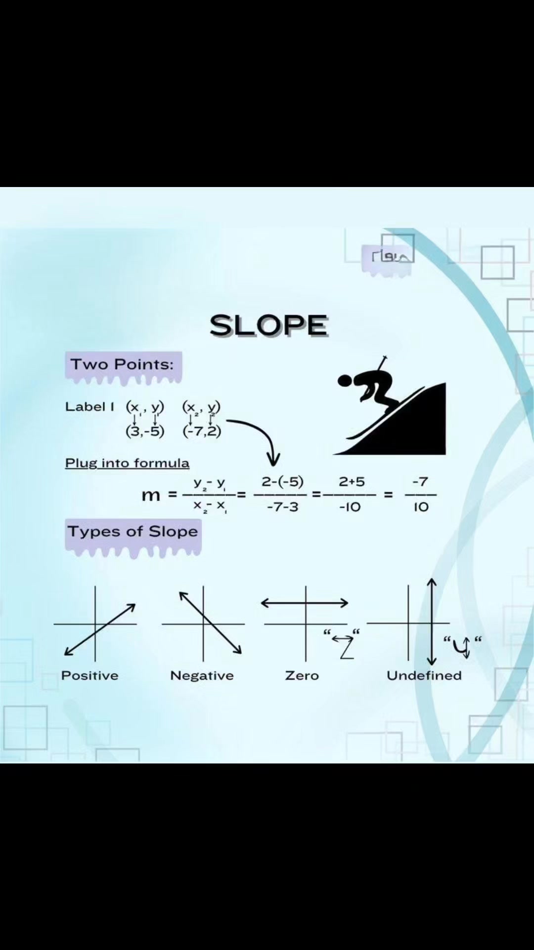 Describing slope of a line with examples 👍 #mathseasy #slopeofaline # ...