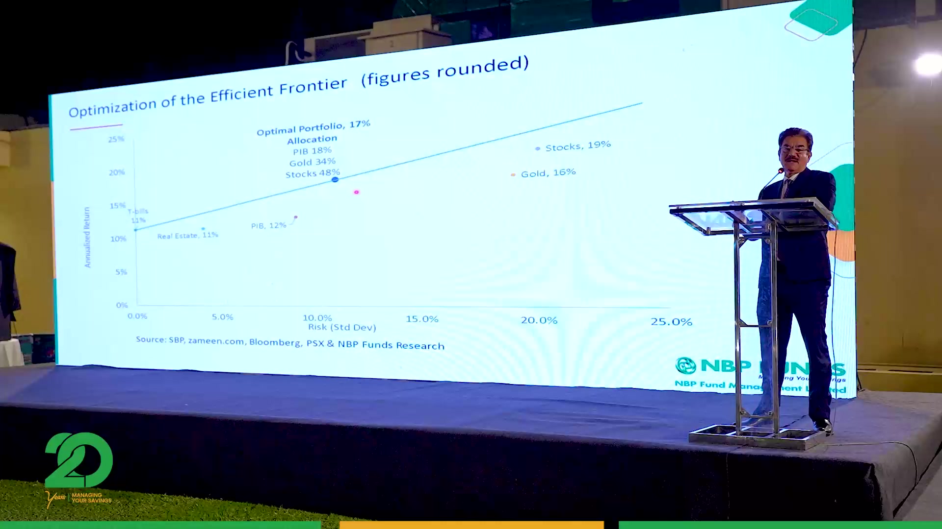 Dr. Amjad Waheed, CEO NBP Funds explains the importance of 