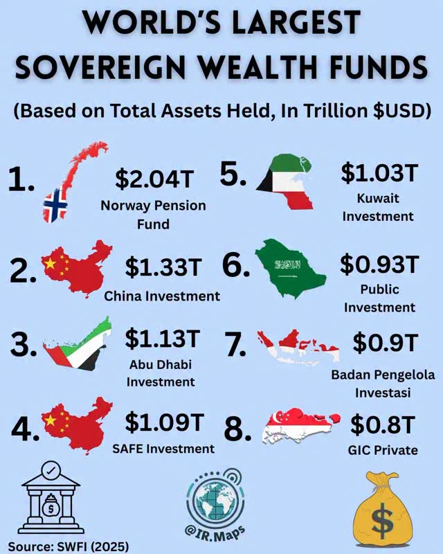 Any surprises 💰 Follow for more global rankings 🌎 #map #ranking # ...