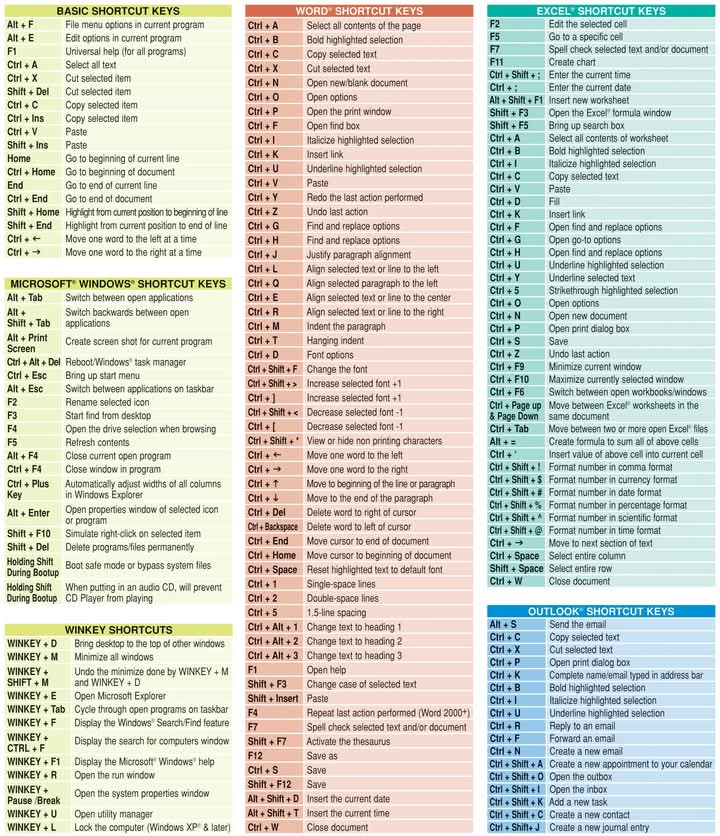 Computer shortcut keys #msexceltricks #technical #information Technical ...