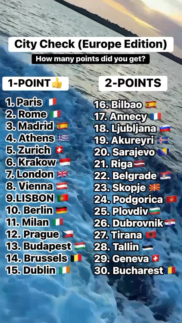 EUROPE CITY CHECK How many points did you get? @highlight # ...