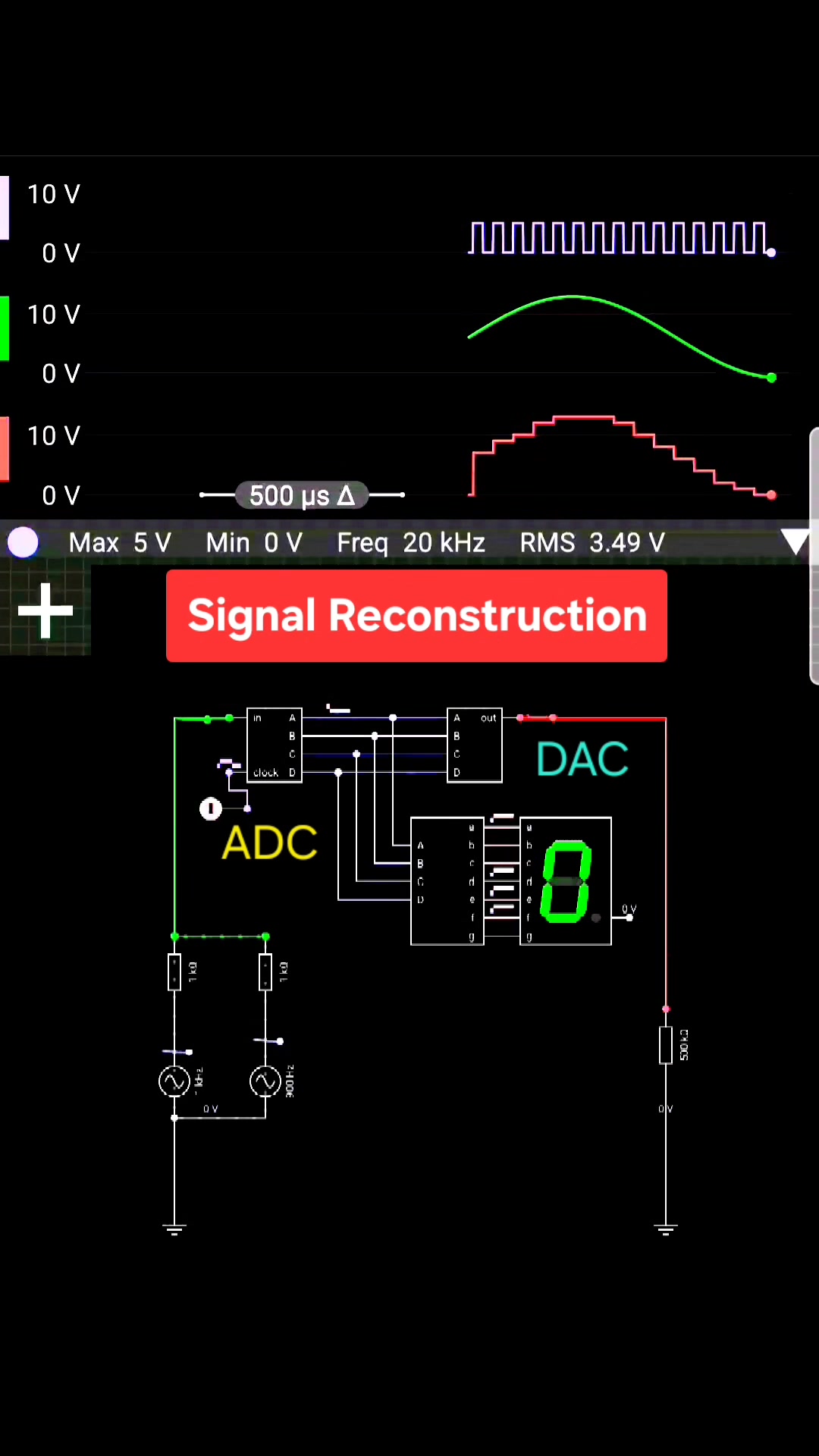An analog signal is continuous,... - Electronics Education | Facebook