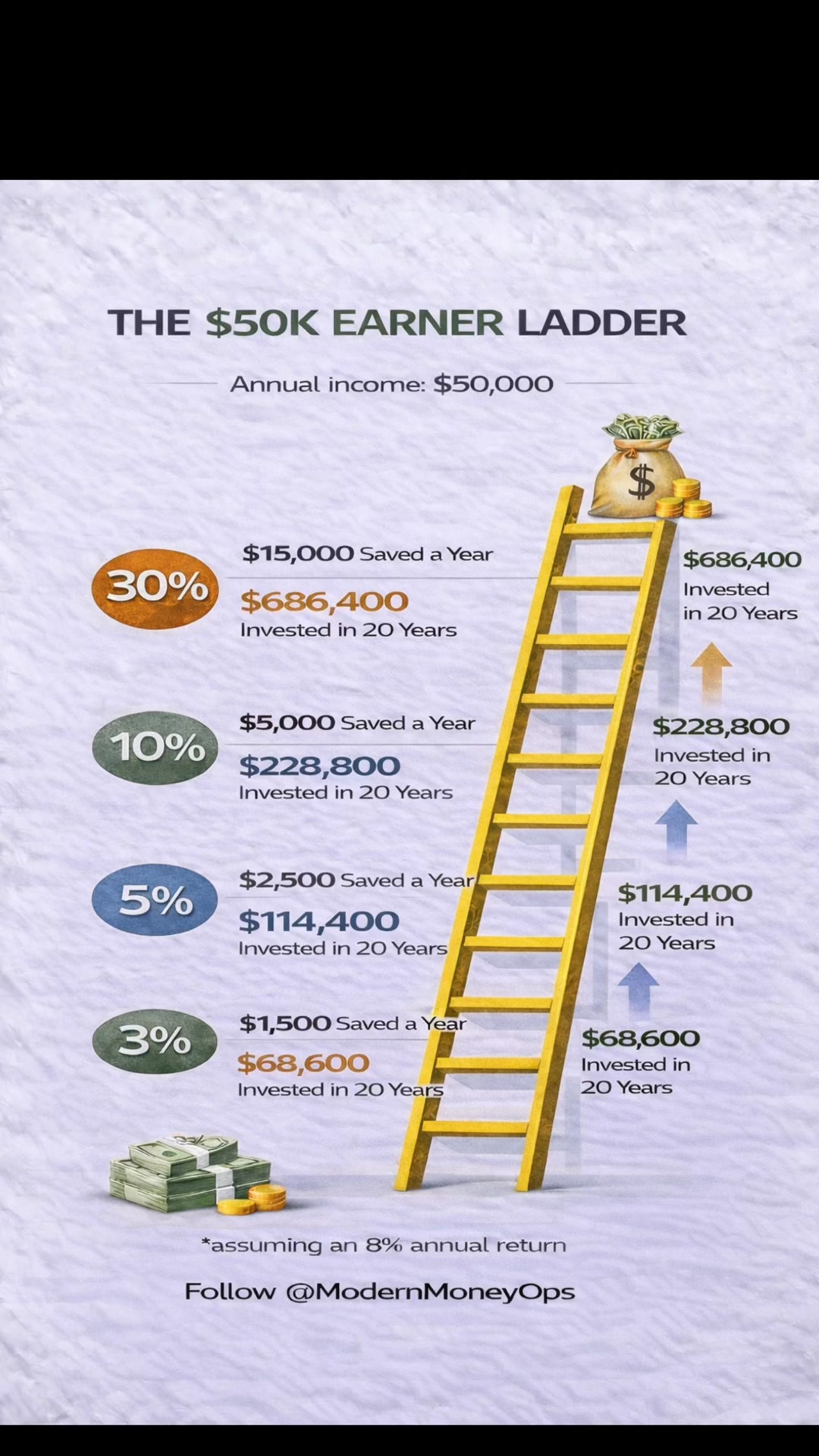 Think you can’t build wealth on $50,000 per year? The math says ...