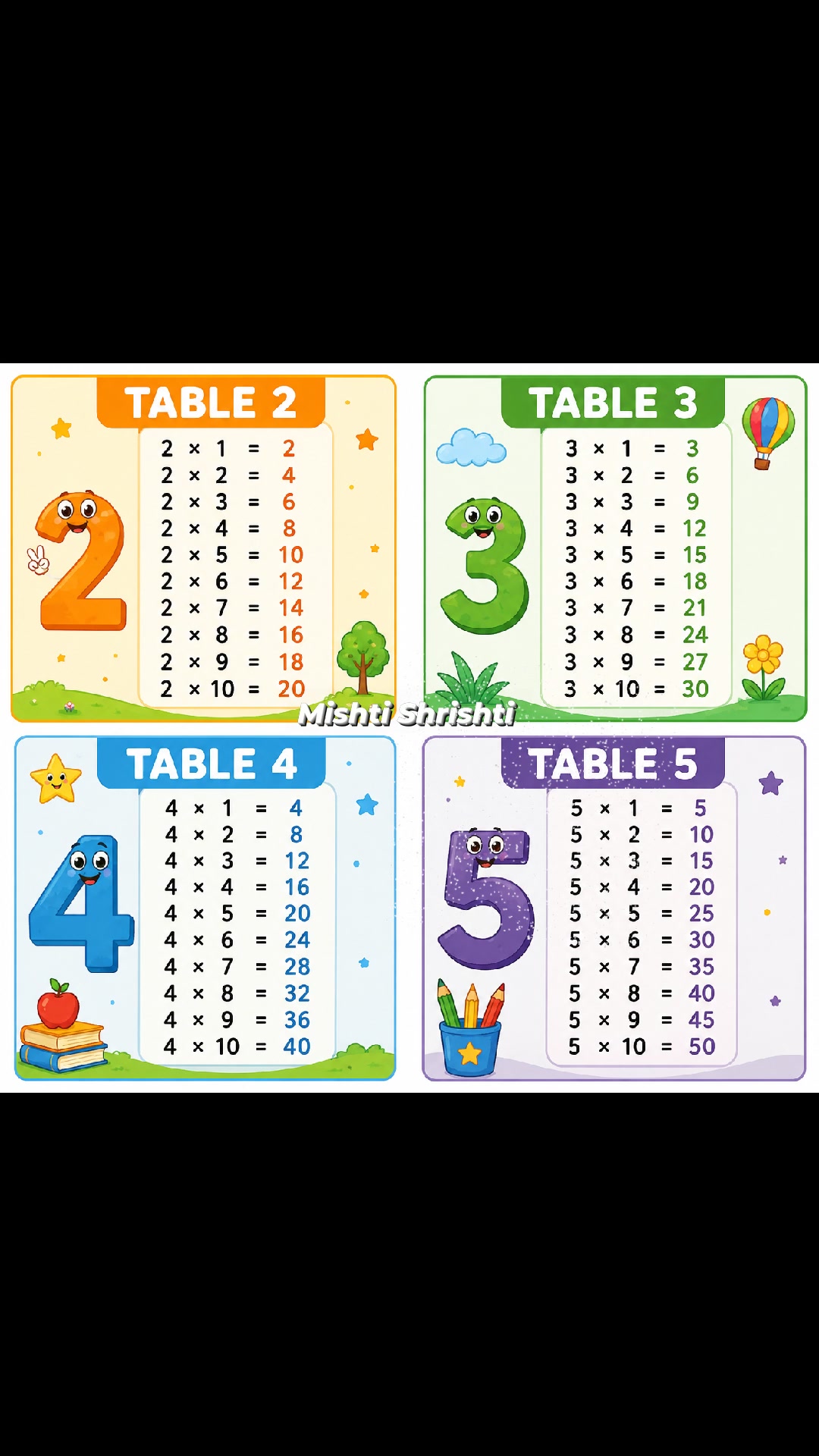 Alphabet :- A for Apple 🍎, B for Bat 🦇, C for Car 🚗 , D for