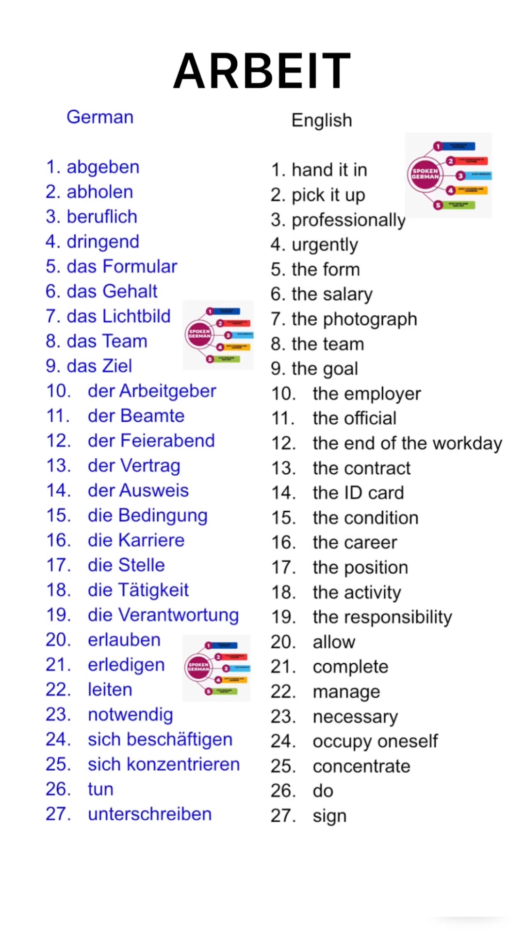 German vocabulary for B1(with English)🇩🇪. #spokengerman # ...