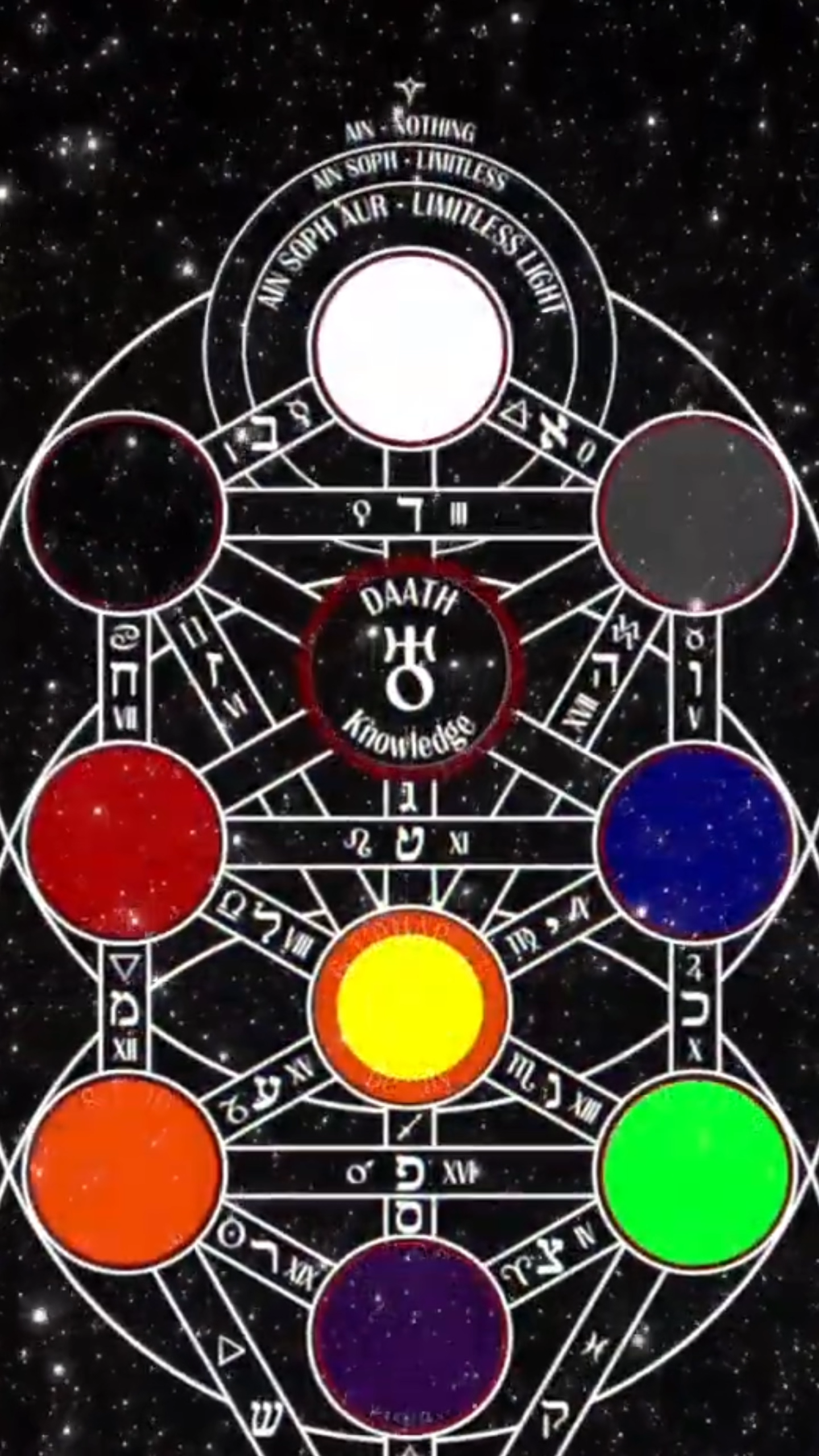 Esoteric traditions describe a ritual touch at the back of the neck ...