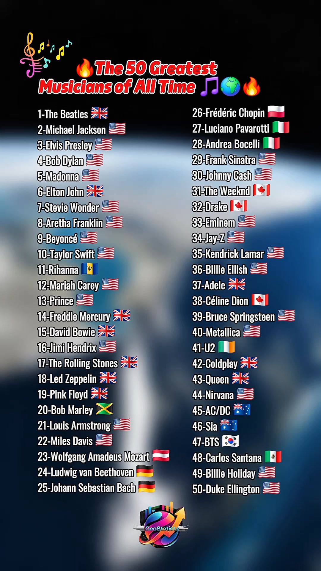 🔥 The 50 Greatest Musicians of All Time 🎵🌍🔥 | Top Trends | Facebook