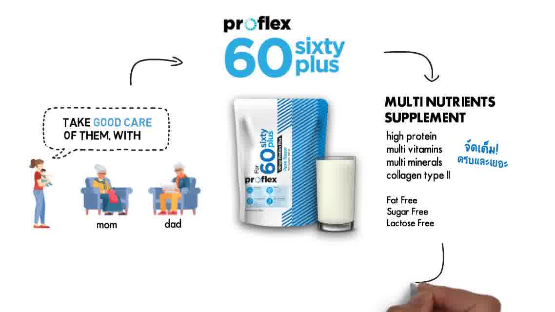 Proflex Whey Sixty Plus “MULTI NUTRIENTS SUPPLEMENT” ผลิตภัณฑ์อาหาร ...