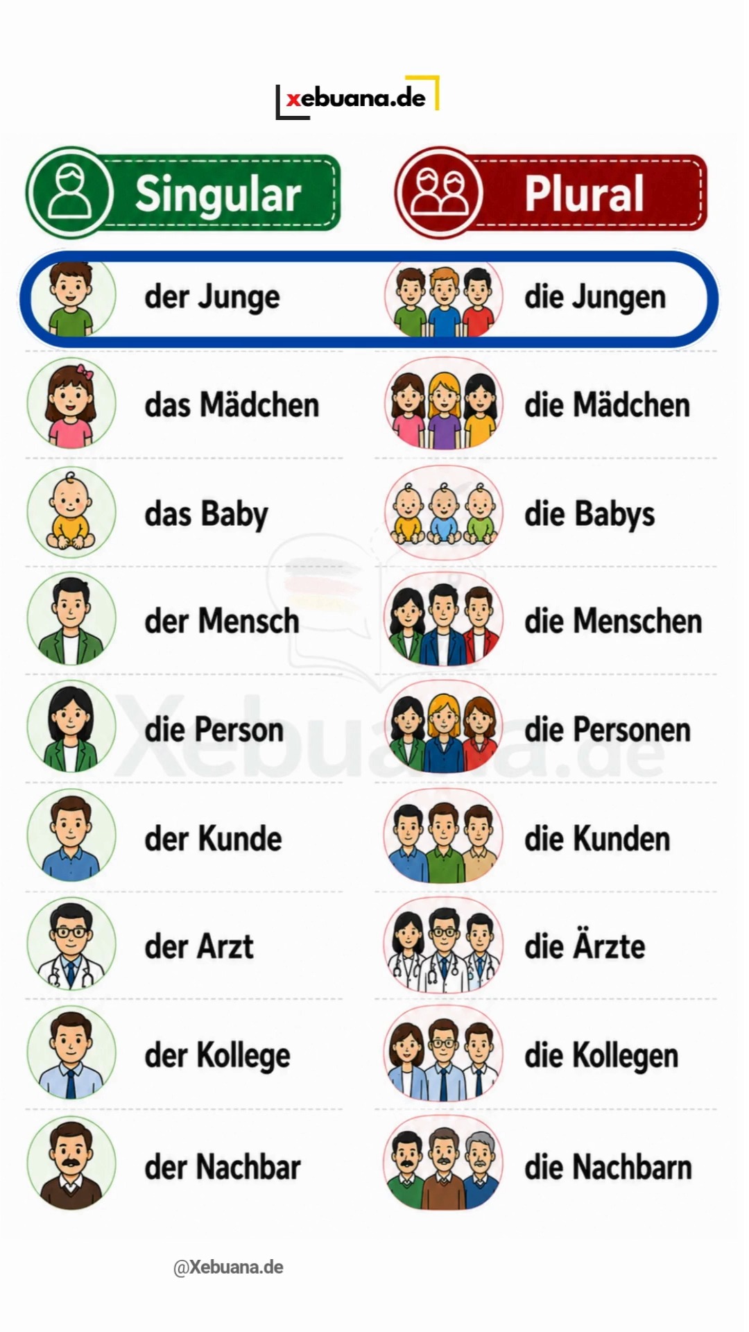 🇩🇪 German Plurals Made Easy: People & Things