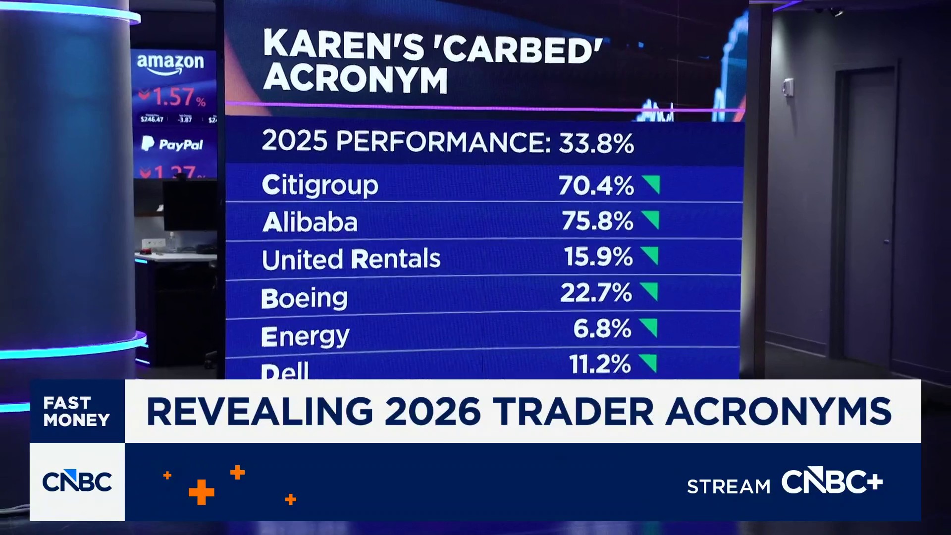 It's time for two more 2026 Fast Money trader acronyms... And surprise ...