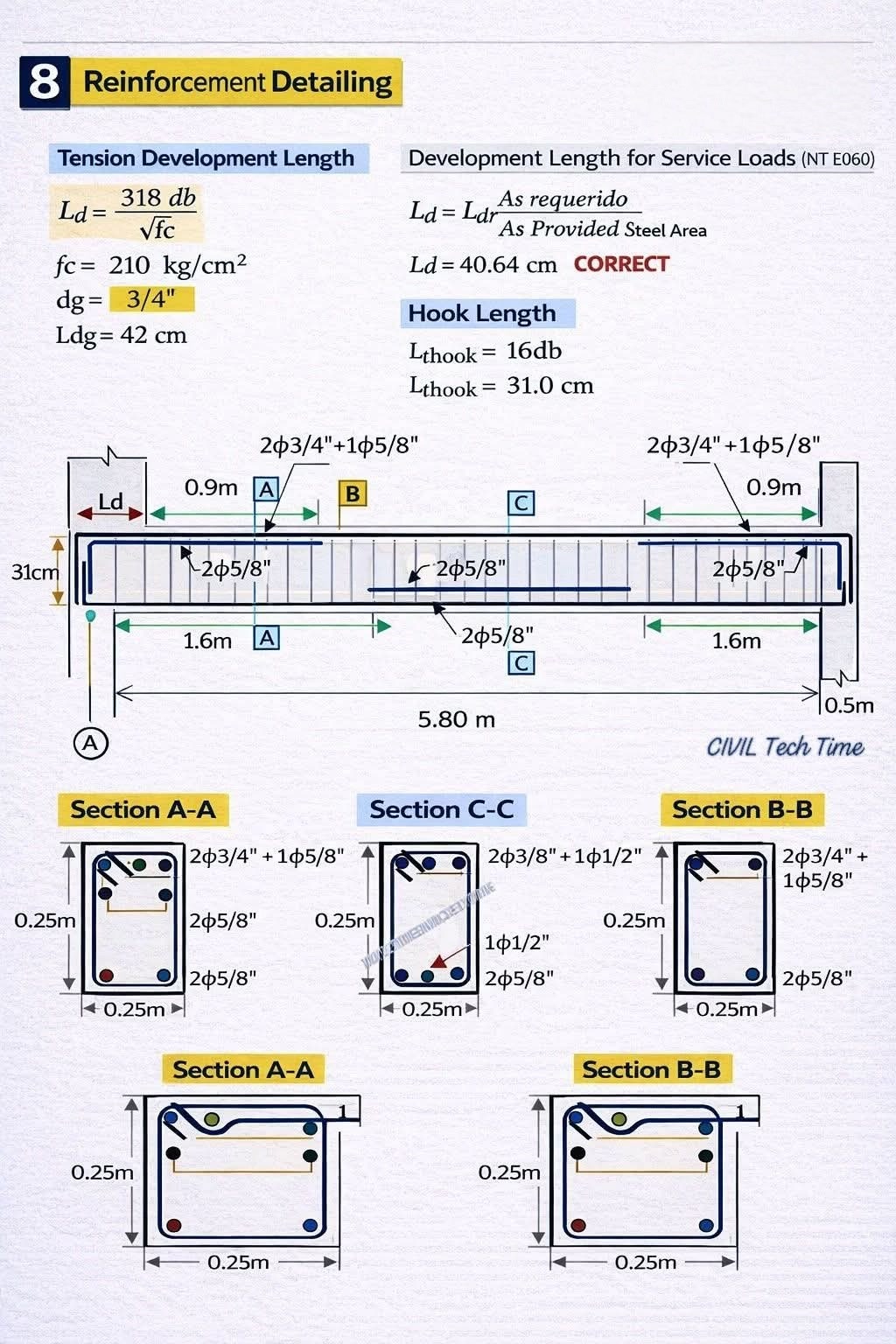 Understanding proper Development Length and Hook Length is critical in ...