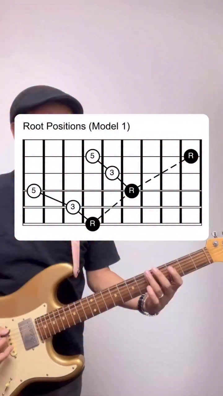It is very helpful to learn these positions and then play in all 12 ...
