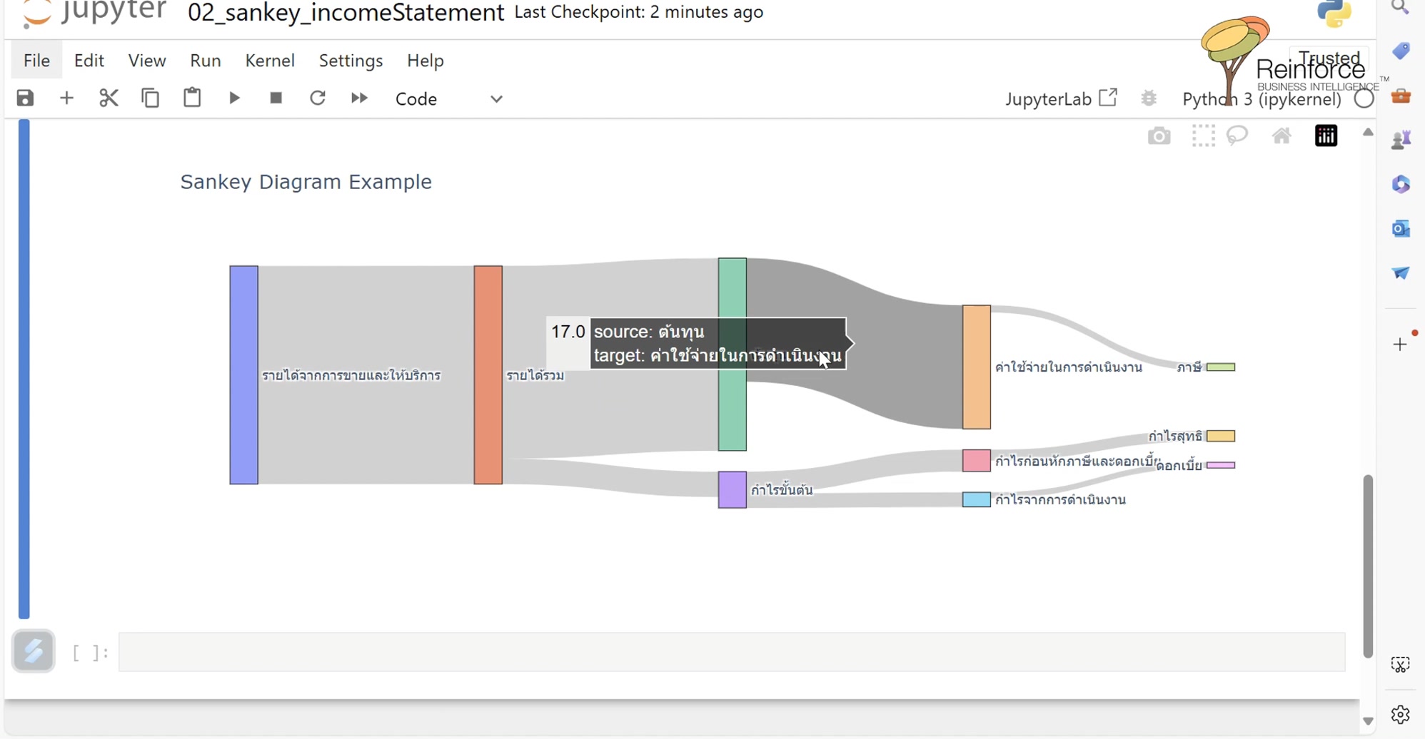 Sankey Diagram นิยมใช้มากในเรื่องงบกำไรขาดทุน มาฝึกเขียน Python เพื่อทำ ...