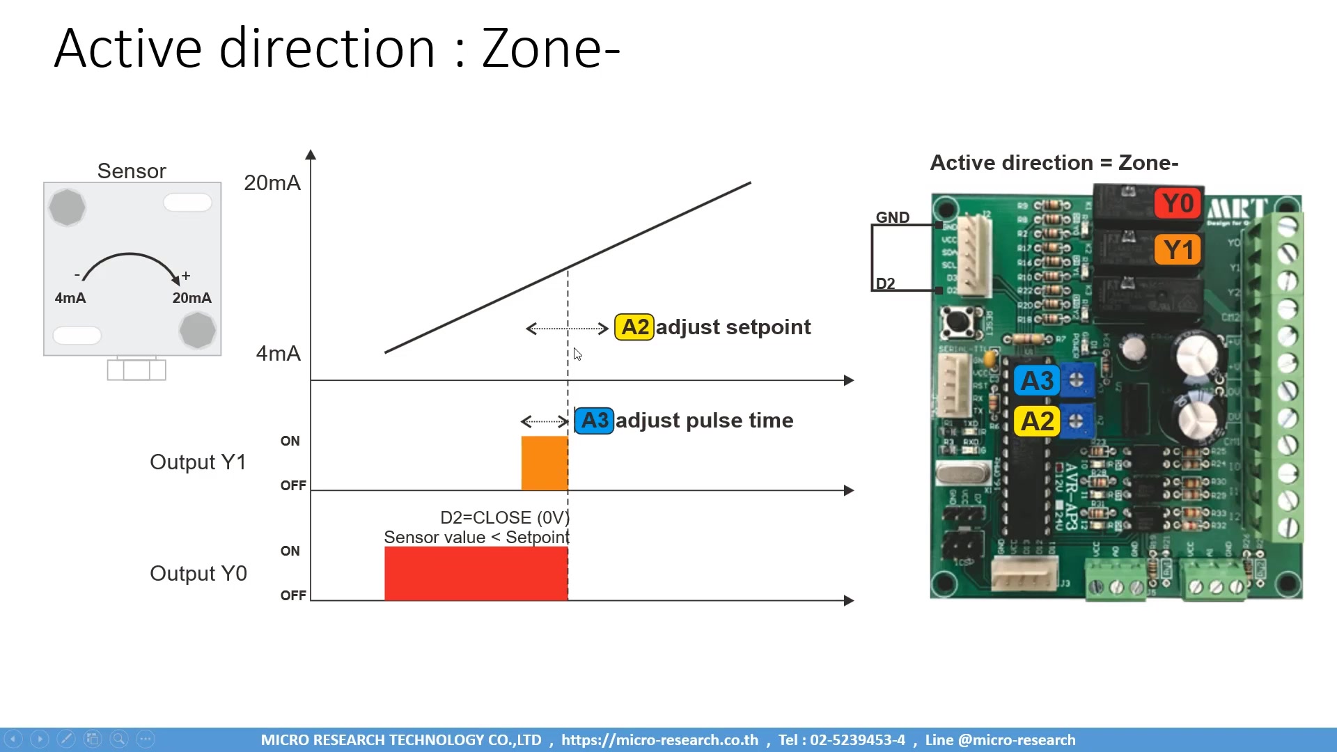 VDO แนะนำและทดสอบการทำงานชุดอ่านบัตร RFID รุ่น RFS-2 Series (13.56MHz ...