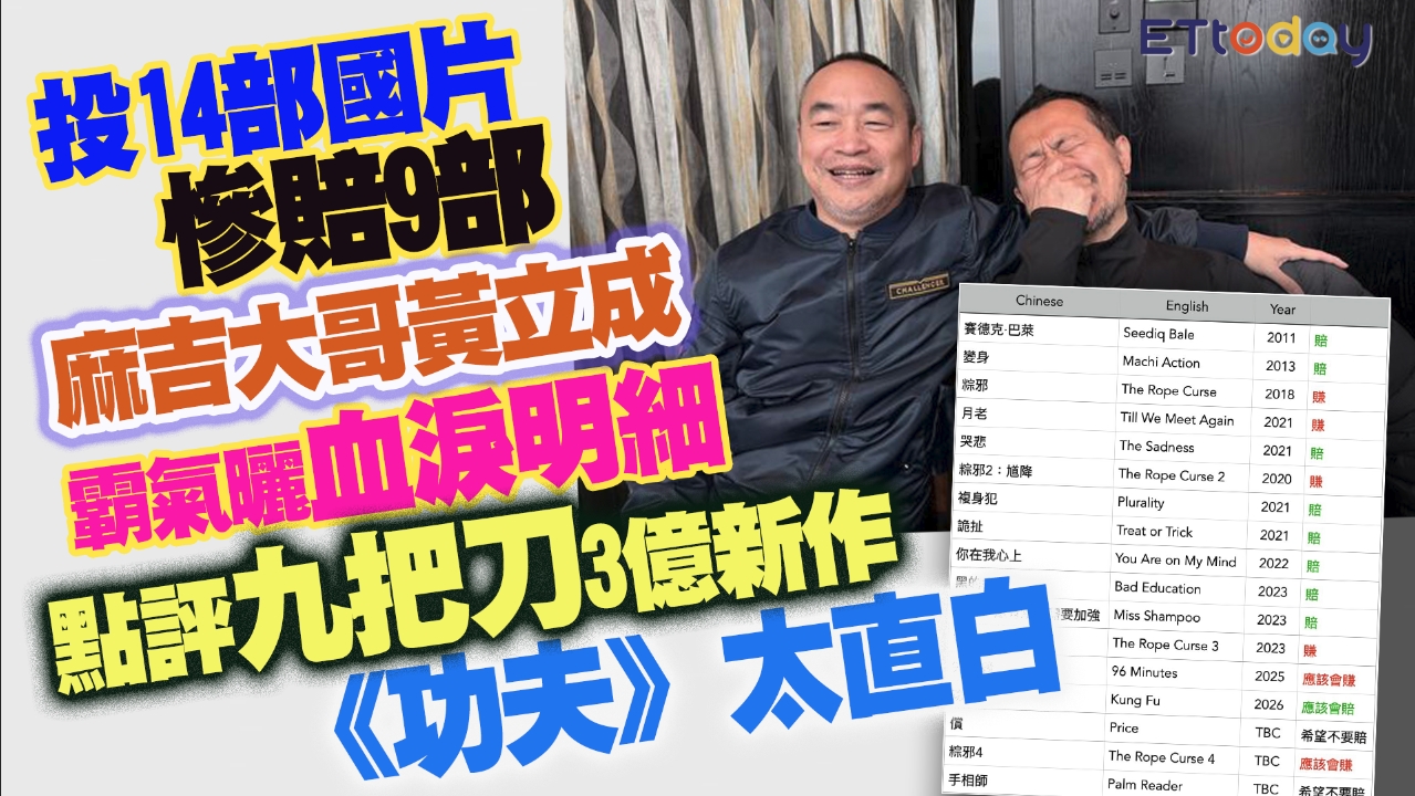 投14部國片慘賠9部 麻吉大哥黃立成霸氣曬血淚明細 點評九把刀3億新作《功夫》太直白 #即新聞 | 即新聞 | Facebook