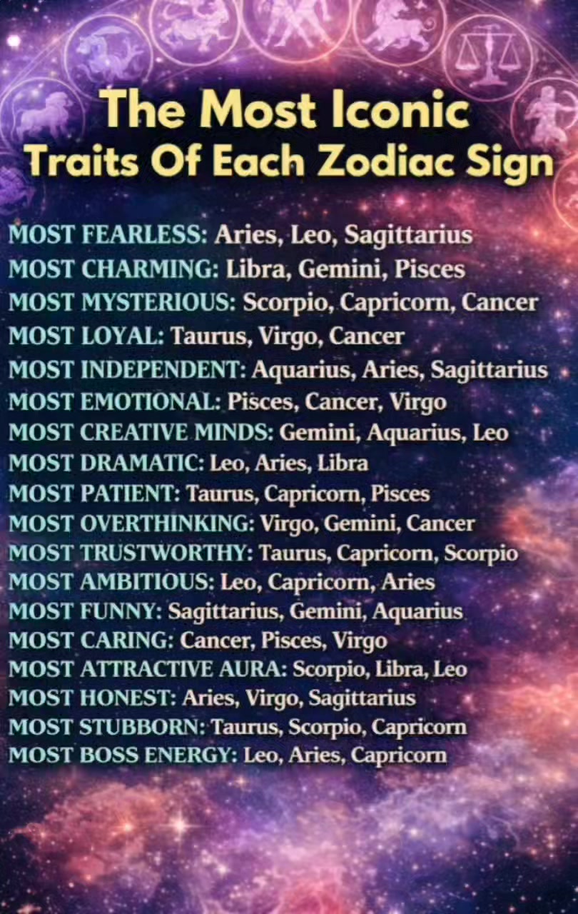 The most iconic traits of each zodiac signs... | Astrology facts | Facebook