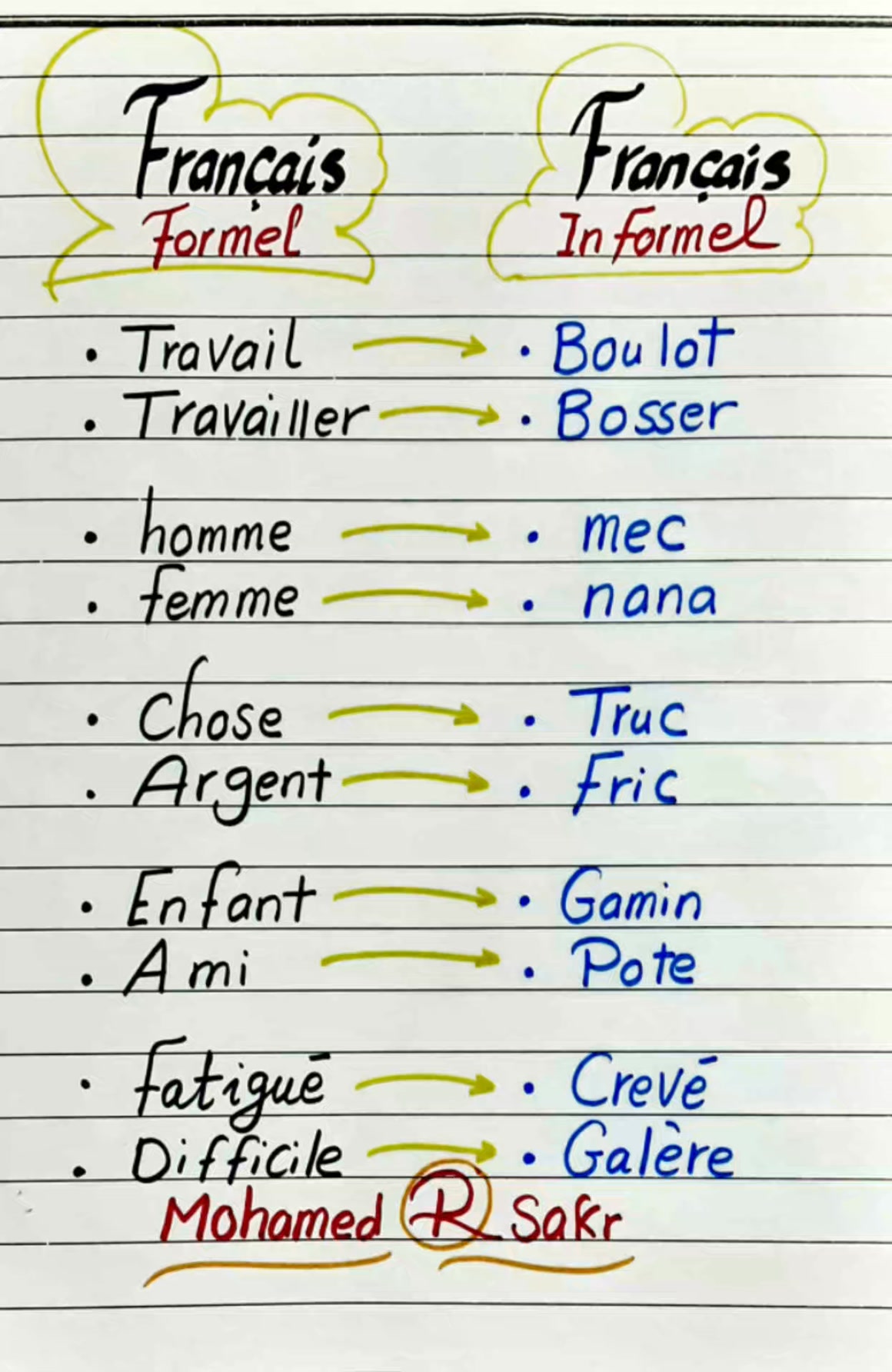 Français formel et informel🍑 #grammaire #français | MERCI Professeur ...