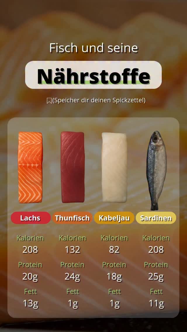 🐟 Fisch & seine Nährstoffe – dein gesunder Protein-Booster 💪 Fisch ...
