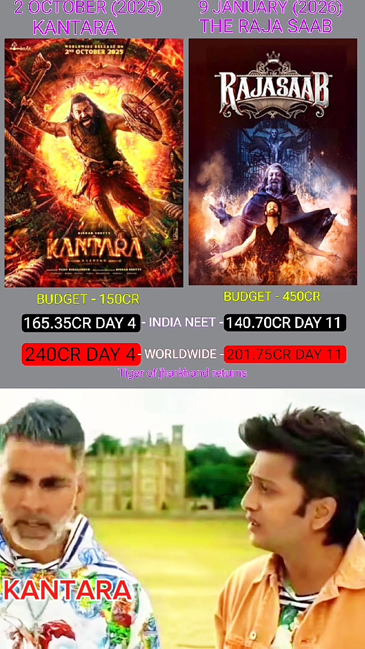 The Raja Saab Vs Kantara Budget and collection competition #therajasaab ...