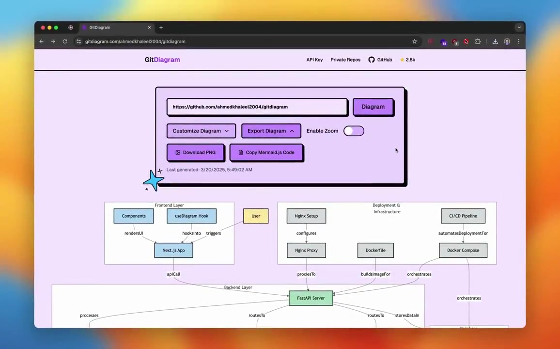 🌟 ทริคอันนี้น่าสนใจ เปลี่ยนข้อมูล GitHub ให้เป็นไดอะแกรม! ด้วย ...