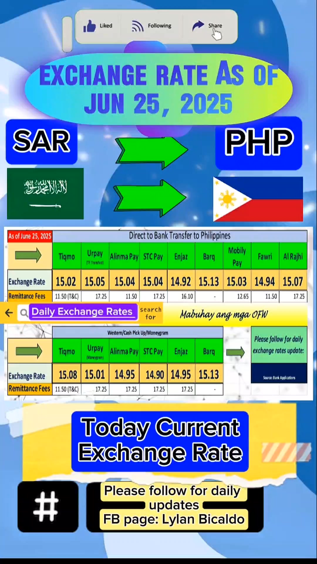 Palitan ngayon araw Jun 25, 2025. #ExchangeRates #PESO #riyal ...