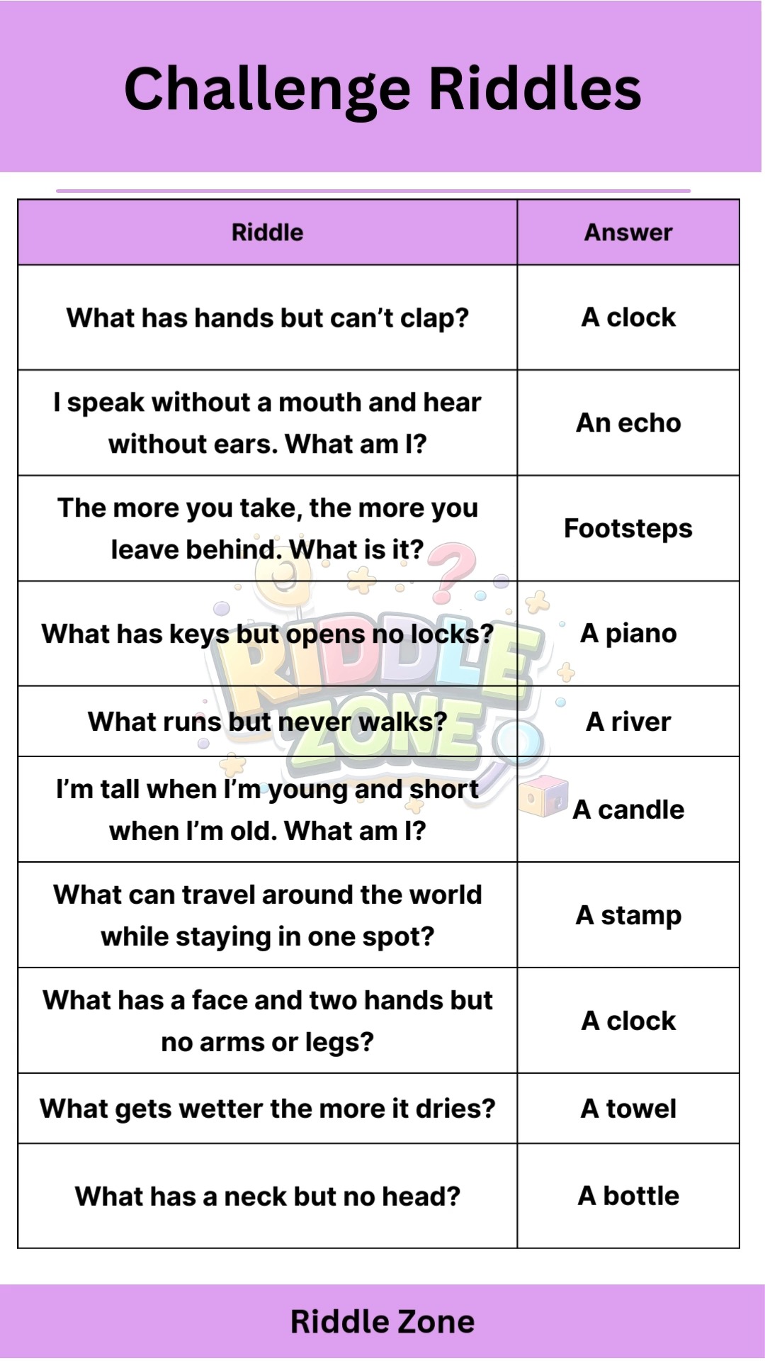 #riddles #iQIYI #puzzle #English #esl #viral #trending #trivia | Riddle ...