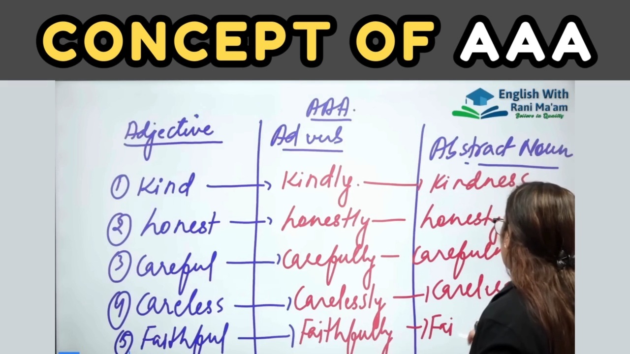Concept of AAA | Grammar | English With Rani Ma'am #grammar | English ...