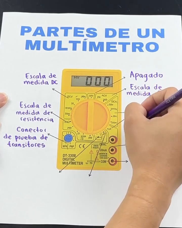 Partes de un multímetro | Juegos Matemáticos | Facebook