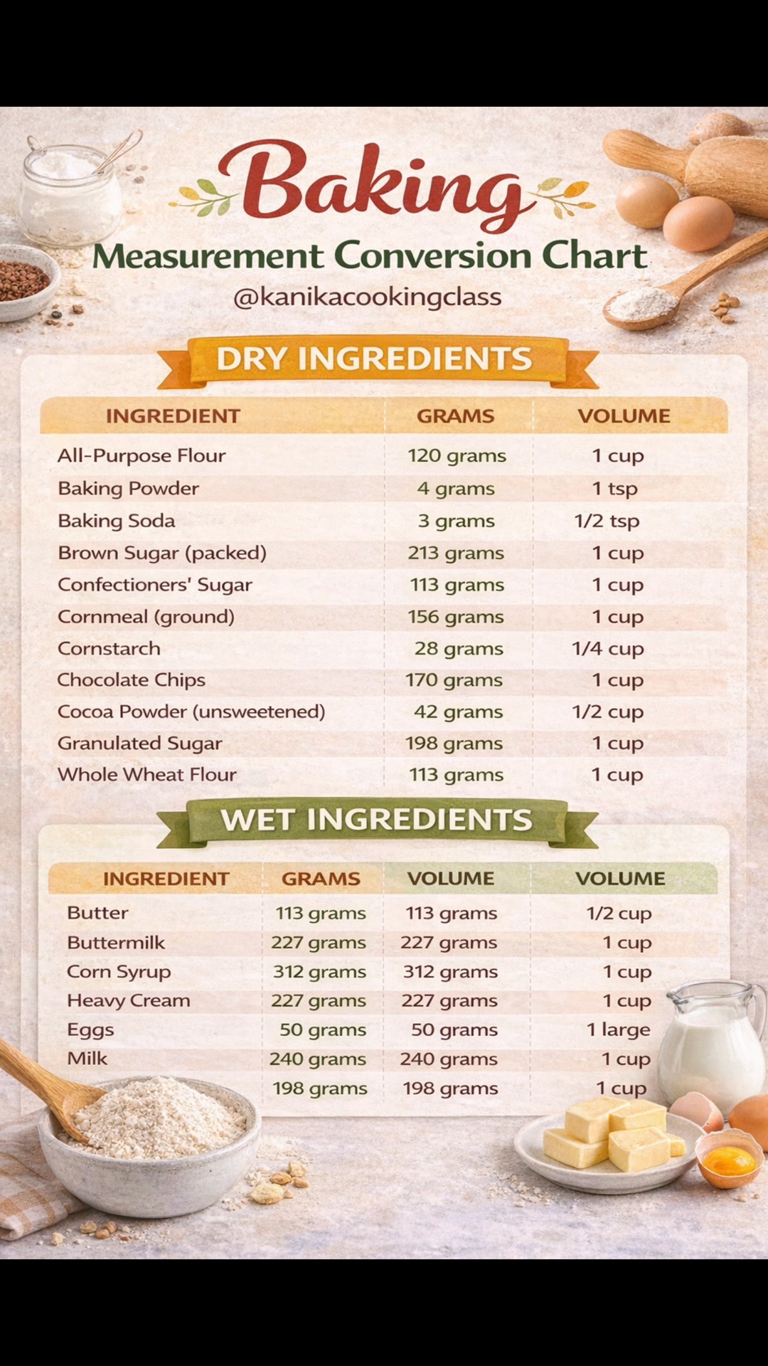 BAKING MEASUREMENT CONVERSION CHART @kanikacookingclass DRY INGREDIENTS ...
