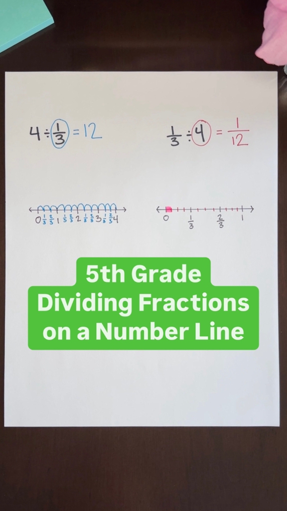 Dividing by a fraction (less than one) goes against everything we ...
