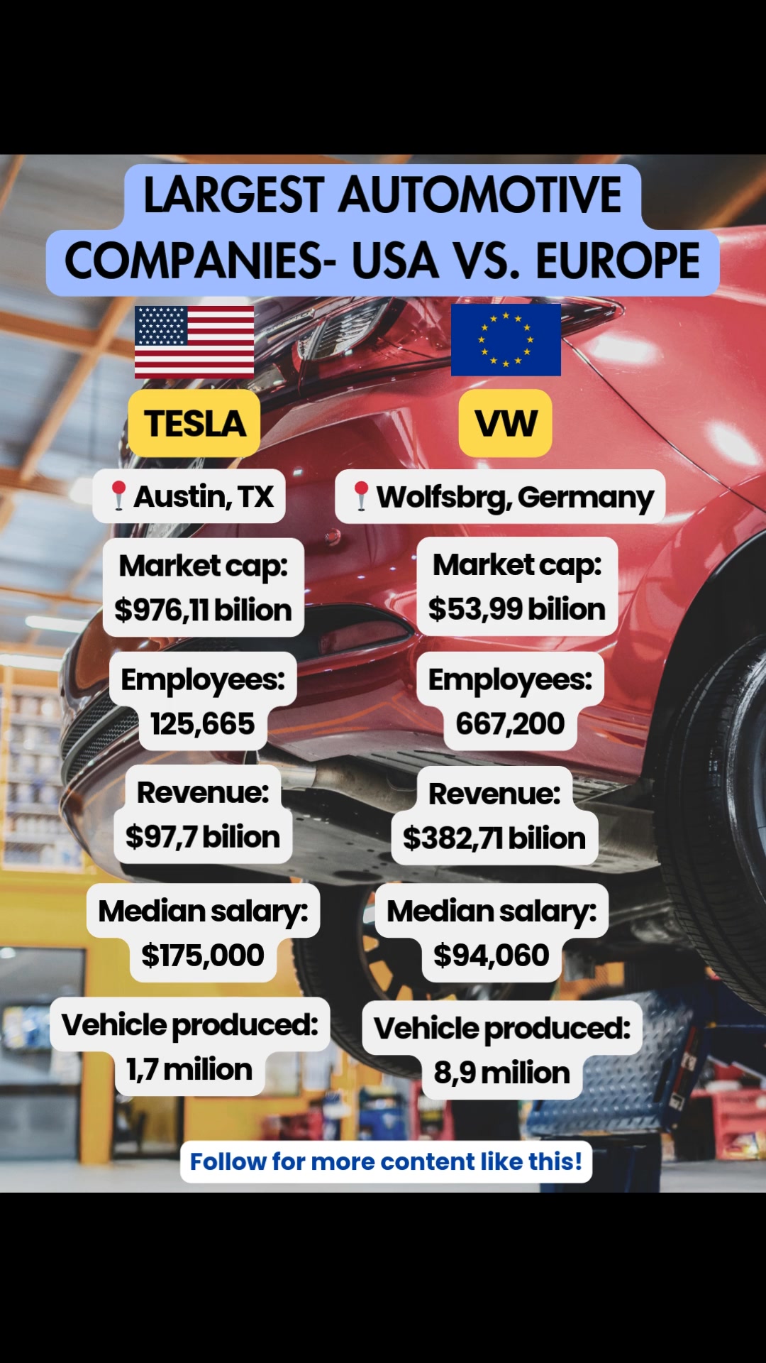 Tesla Parts Advisor Salary
